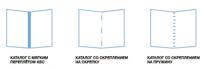 Печать каталогов в Брянске — каталоги на заказ